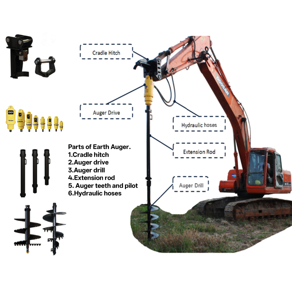 Machine d'alésage de tarière p - Auger Drill Attachment avis et prix